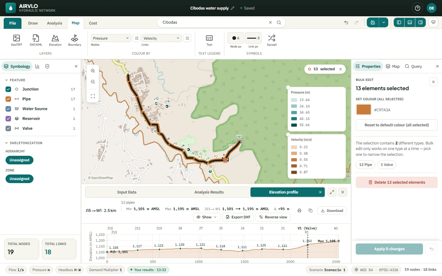 The main line highlighted on the map and its elevation profile in the bottom panel, from junction J15 up through the valve and reservoir R1 to the water source W1, 2.5 km long.