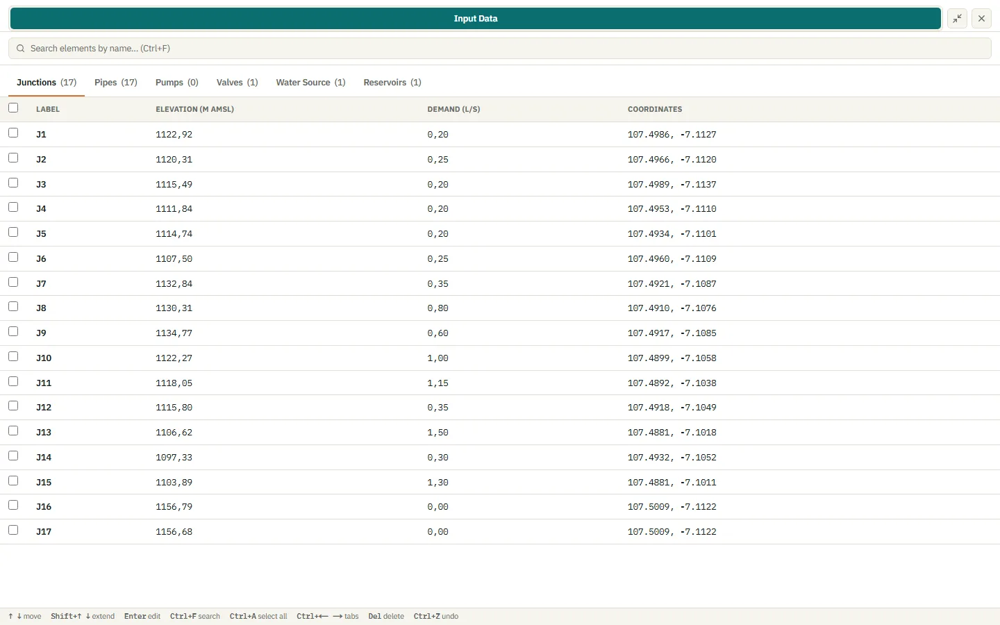 The Input Data table full screen, listing seventeen junctions with elevation, demand and coordinates, and the keyboard hints at the bottom.